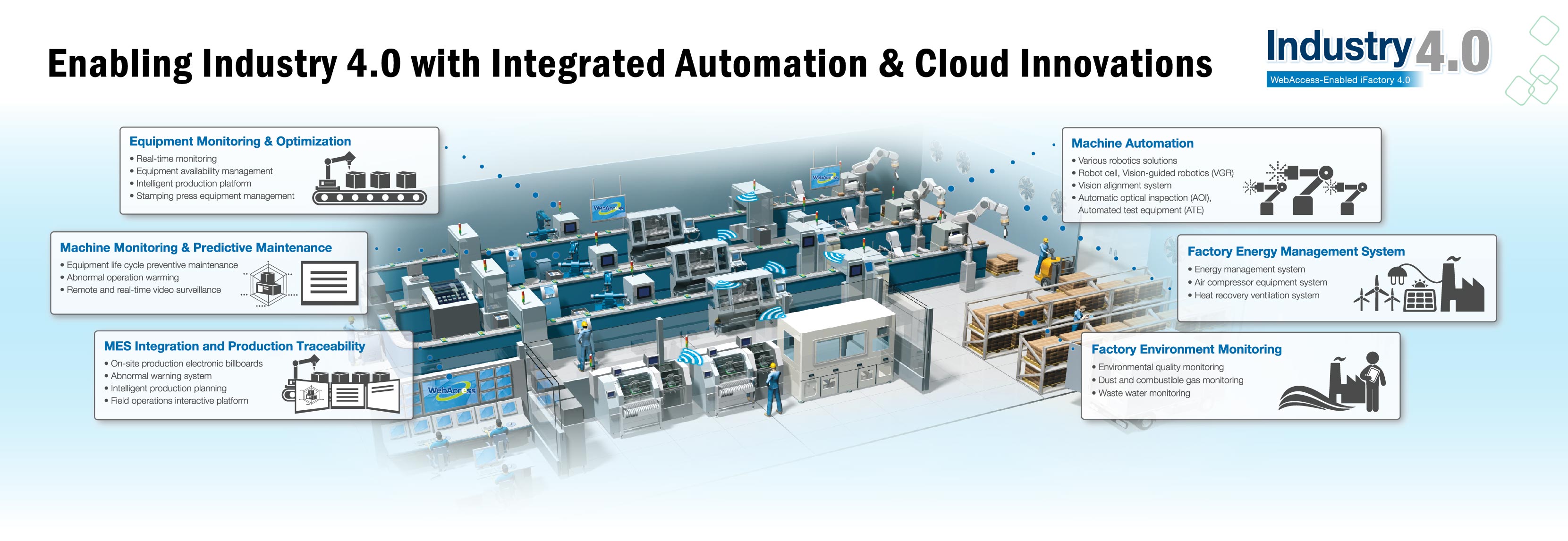 Enabling Industry_4.0