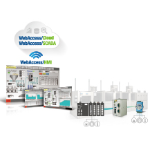 Solution Ready Platform (SRP)