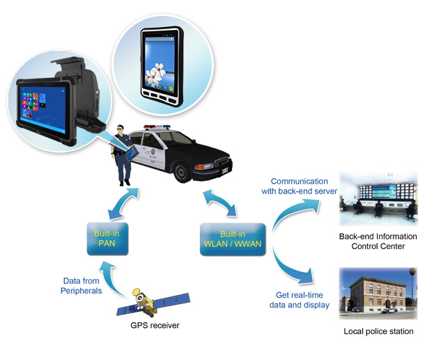 Police Car - Public Safety Application 