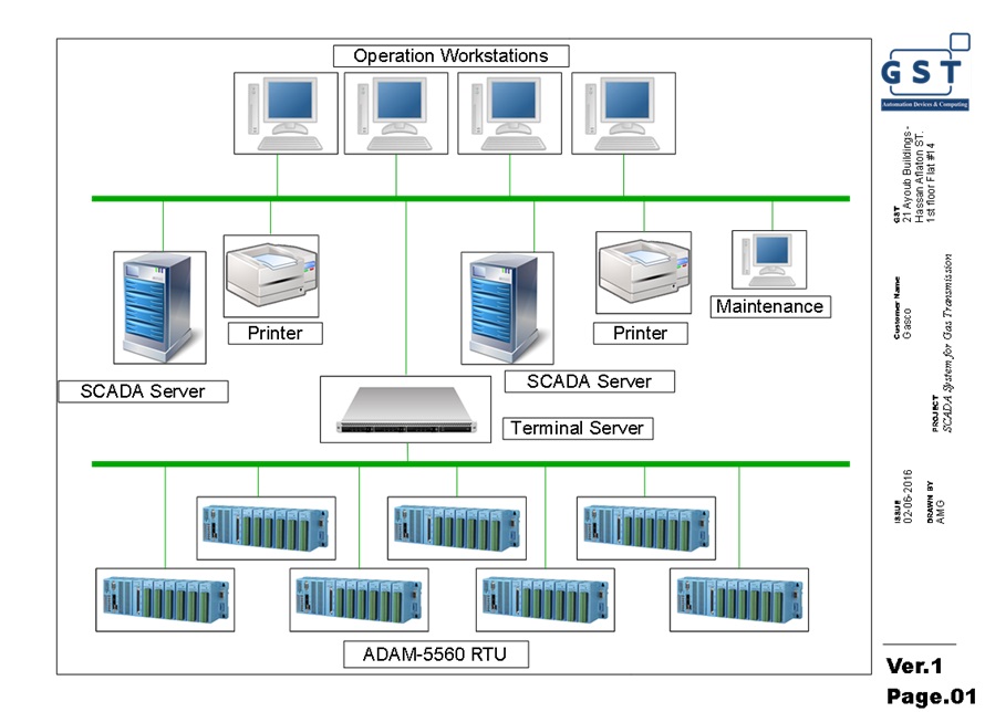 SCADA System for Gas Transmission