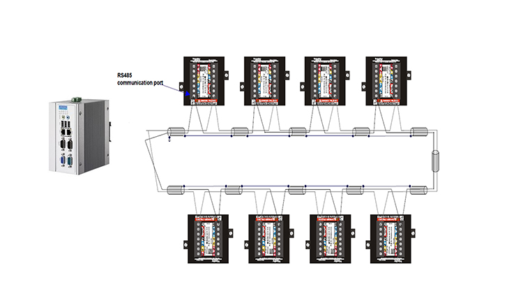 POWER AND ENERGY MONITORING